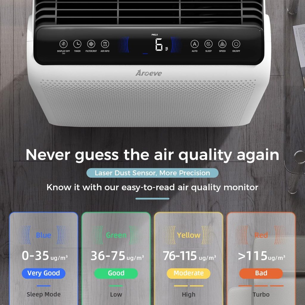 AROEVE Air Purifiers for Home Large Room up to 1782Ft² with Star Projector, Smart WIFI, Air Quality Sensor, UV, Washable Filter for Bedroom Whole Home, MK09W Space Grey